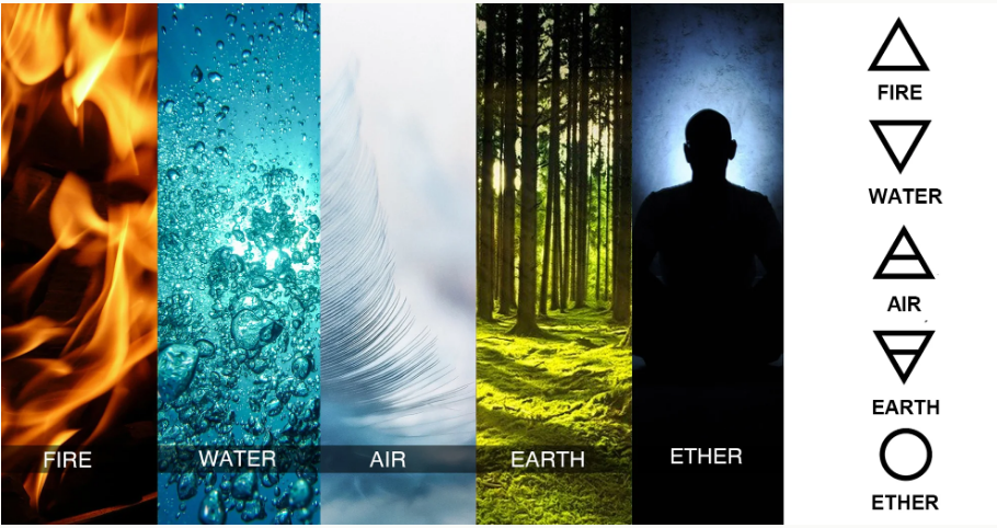 elements